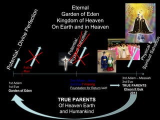 1st Adam
1st Eve
Garden of Eden
2nd Adam - Jesus
2nd Eve? missing
Foundation for Return laid!
Fall of
Man
Eternal
Garden of Eden
Kingdom of Heaven
On Earth and in Heaven
3rd Adam – Messiah
3rd Eve
TRUE PARENTS
Cheon Il Guk
2013
P
o
t
e
n
t
i
a
l
…
D
i
v
i
n
e
P
e
r
f
e
c
t
i
o
n
P
o
t
e
n
t
i
a
l
…
P
h
y
s
i
c
a
l
S
a
l
v
a
t
i
o
n
TRUE PARENTS
Of Heaven Earth
and Humankind
P
h
y
s
i
c
a
l
&
S
p
i
r
i
t
u
a
l
S
a
l
v
a
t
i
o
n
 