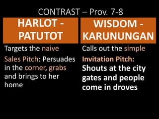 CONTRAST – Prov. 7-8
HARLOT -
PATUTOT
We have many harlots
in our lives that only
exploit, lie, flatter,
seduce, lead us i...