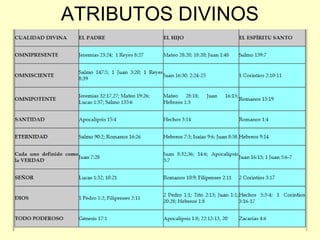 ATRIBUTOS DIVINOS
 
