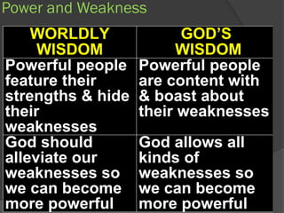 Power and Weakness
    WORLDLY              GOD’S
     WISDOM             WISDOM
Powerful people    Powerful people
feature their      are content with
strengths & hide   & boast about
their              their weaknesses
weaknesses
God should         God allows all
alleviate our      kinds of
weaknesses so      weaknesses so
we can become      we can become
more powerful      more powerful
 