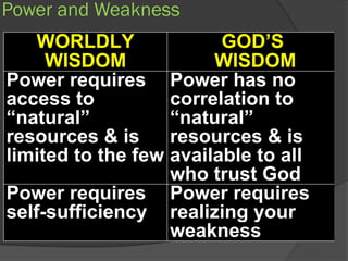 Power and Weakness
    WORLDLY              GOD’S
     WISDOM             WISDOM
Power requires Power has no
access to          correlation to
“natural”          “natural”
resources & is     resources & is
limited to the few available to all
                   who trust God
Power requires Power requires
self-sufficiency realizing your
                   weakness
 