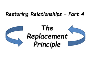 Restoring Relationships – Part 4
The
Replacement
Principle
 