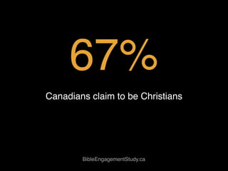 67%
Canadians claim to be Christians
BibleEngagementStudy.ca
 