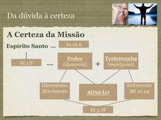 Da dúvida à certeza

A Certeza da Missão
Espírito Santo _ Jo 16.8

      |               Poder           Testemunha
    At 1.8    ---   (dynamis)     +    (martyries)



             Dinamismo                        Sofrimento
             Movimento          MISSÃO         Mt 16.24


                                Ef 5.18
 