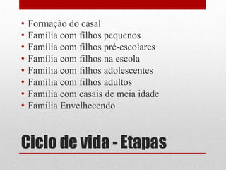 Ciclo de vida - EtapasFormação do casalFamília com filhos pequenosFamília com filhos pré-escolaresFamília com filhos na escolaFamília com filhos adolescentesFamília com filhos adultosFamília com casais de meia idadeFamília Envelhecendo