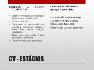 CV - ESTÁGIOSTAREFAS A SEREM CUMPRIDASEstabelecer um relacionamento mutuamente satisfatório.Definir limites!!Aumentar a autonomia em relação à família de origem e desenvolver novas relações familiares.Tomar decisões sobre filhos, educação e gravidez.Desenvolver novas amizades. Na formação sub-sistema conjugal é necessário:Definição do modelo conjugal