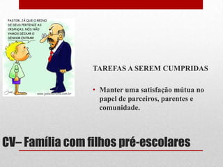 ESTÁGIOSTÓPICOS DE PREVENÇÃOEnsinar a menina:quem é o outro igualdade e equidadeEnsinar à mãe: Aprender a ignorarAprender a repreenderAprender a ser “justo”Discutir rivalidade entre irmãos
