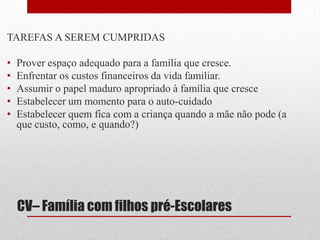 TÓPICOS DE PREVENÇÃOEncorajar um tempo para se cuidar, se gostar e se amar.Priorizar a máscara de oxigênioEncorajar um tempo para o casal.Estimular o diálogo sobre educação dos filhos.Fornecer informações sobre o desenvolvimento das crianças.Dupla jornada da mãe. O trabalho é fundamental dos dois no casal? Como lidar com a inversão de papéis?CV– Família com filhos pré-Escolares