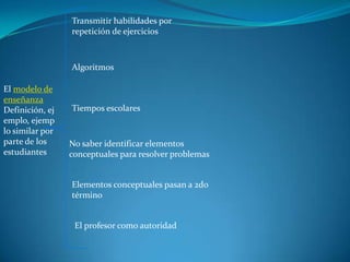 Transmitir habilidades por
                 repetición de ejercicios



                 Algoritmos

El modelo de
enseñanza
Definición, ej   Tiempos escolares
emplo, ejemp
lo similar por
parte de los     No saber identificar elementos
estudiantes      conceptuales para resolver problemas


                 Elementos conceptuales pasan a 2do
                 término


                  El profesor como autoridad
 