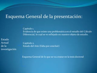 Esquema General de la presentación:

                Capítulo 1.
                Evidencia de que existe una problemática en el estudio del Cálculo
                Diferencial, lo cual se ve reflejado en nuestro objeto de estudio.

Estado
Actual          Capítulo 2.
de la           Estado del Arte (Falta por concluir)
investigación

                Esquema General de lo que se va a tratar en la tesis doctoral
 