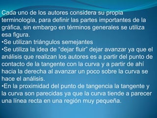 Cada uno de los autores considera su propia
terminología, para definir las partes importantes de la
gráfica, sin embargo en términos generales se utiliza
esa figura.
•Se utilizan triángulos semejantes
•Se utiliza la idea de “dejar fluir” dejar avanzar ya que el
análisis que realizan los autores es a partir del punto de
contacto de la tangente con la curva y a partir de ahí
hacia la derecha al avanzar un poco sobre la curva se
hace el análisis.
•En la proximidad del punto de tangencia la tangente y
la curva son parecidas ya que la curva tiende a parecer
una línea recta en una región muy pequeña.
 