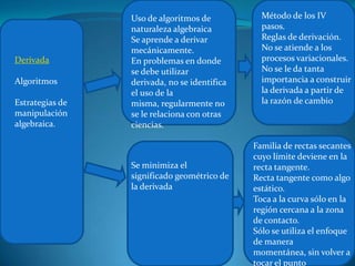 Uso de algoritmos de           Método de los IV
                 naturaleza algebraica          pasos.
                 Se aprende a derivar           Reglas de derivación.
                 mecánicamente.                 No se atiende a los
Derivada         En problemas en donde          procesos variacionales.
                 se debe utilizar               No se le da tanta
Algoritmos       derivada, no se identifica     importancia a construir
                 el uso de la                   la derivada a partir de
Estrategias de   misma, regularmente no         la razón de cambio
manipulación     se le relaciona con otras
algebraica.      ciencias.

                                              Familia de rectas secantes
                                              cuyo límite deviene en la
                 Se minimiza el               recta tangente.
                 significado geométrico de    Recta tangente como algo
                 la derivada                  estático.
                                              Toca a la curva sólo en la
                                              región cercana a la zona
                                              de contacto.
                                              Sólo se utiliza el enfoque
                                              de manera
                                              momentánea, sin volver a
                                              tocar el punto
 