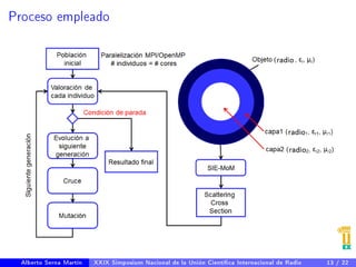 Proceso empleado 
Alberto Serna Martín XXIX Simposium Nacional de la Unión Cientíca Internacional de Radio 13 / 22 
 