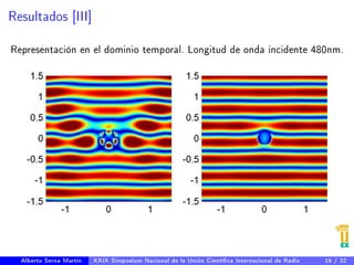 Resultados [III] 
Representación en el dominio temporal. Longitud de onda incidente 480nm. 
Alberto Serna Martín XXIX Simposium Nacional de la Unión Cientíca Internacional de Radio 16 / 22 
 