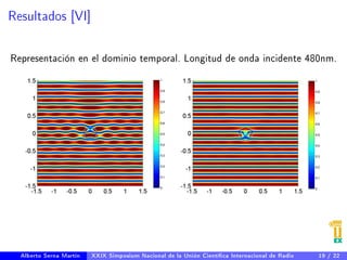 Resultados [VI] 
Representación en el dominio temporal. Longitud de onda incidente 480nm. 
Alberto Serna Martín XXIX Simposium Nacional de la Unión Cientíca Internacional de Radio 19 / 22 
 