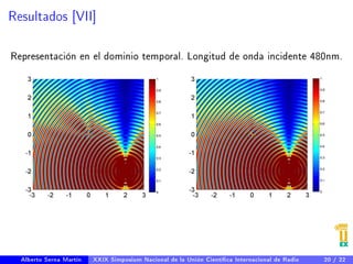 Resultados [VII] 
Representación en el dominio temporal. Longitud de onda incidente 480nm. 
Alberto Serna Martín XXIX Simposium Nacional de la Unión Cientíca Internacional de Radio 20 / 22 
 