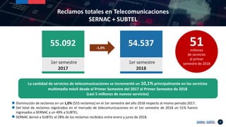 Reclamos totales en Telecomunicaciones
SERNAC + SUBTEL
Disminución de reclamos en un 1,0% (555 reclamos) en el 1er semestr...