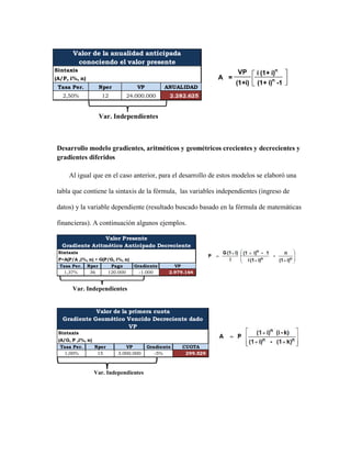 Valor de la anualidad anticipada 
conociendo el valor presente 
Sintaxis 
(A/P, i%, n) 
Tasa Per. Nper VP ANUALIDAD 
2,50% 12 24.000.000 2.282.625 
Var. Independientes 
Desarrollo modelo gradientes, aritméticos y geométricos crecientes y decrecientes y 
gradientes diferidos 
Al igual que en el caso anterior, para el desarrollo de estos modelos se elaboró una 
tabla que contiene la sintaxis de la fórmula, las variables independientes (ingreso de 
datos) y la variable dependiente (resultado buscado basado en la fórmula de matemáticas 
financieras). A continuación algunos ejemplos. 
Valor Presente 
Gradiente Aritmético Anticipado Decreciente 
Var. Independientes 
Valor de la primera cuota 
Gradiente Geomético Vencido Decreciente dado 
VP 
Var. Independientes 
VP i (1+ i)n 
(1+i) 
A = 
(1+ i)n -1 
Sintaxis 
P=A(P/A ,i%, n) + G(P/G, i%, n) 
Tasa Per. Nper Pago Gradiente VP 
1,37% 36 120.000 -1.000 2.979.164 
Sintaxis 
(A/G, P ,i%, n) 
Tasa Per. Nper VP Gradiente CUOTA 
1,00% 15 3.000.000 -5% 299.529 
 