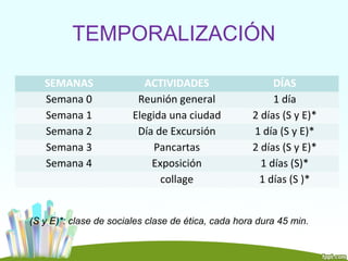 TEMPORALIZACIÓN

   SEMANAS                 ACTIVIDADES                   DÍAS
   Semana 0              Reunión general                 1 día
   Semana 1             Elegida una ciudad          2 días (S y E)*
   Semana 2              Día de Excursión           1 día (S y E)*
   Semana 3                  Pancartas              2 días (S y E)*
   Semana 4                 Exposición                1 días (S)*
                              collage                1 días (S )*


(S y E)*: clase de sociales clase de ética, cada hora dura 45 min.
 