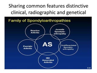 Sharing common features distinctive
clinical, radiographic and genetical
 