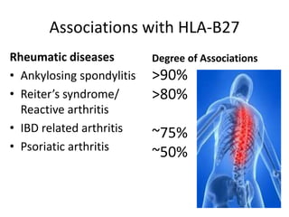 Associations with HLA-B27
Rheumatic diseases
• Ankylosing spondylitis
• Reiter’s syndrome/
Reactive arthritis
• IBD related arthritis
• Psoriatic arthritis
Degree of Associations
>90%
>80%
~75%
~50%
 