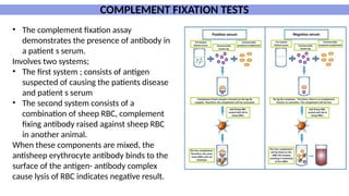 Complement Fixation Rbc SERODIAGNOSIS OF INFECTIOUS DISEASE 2.pptx