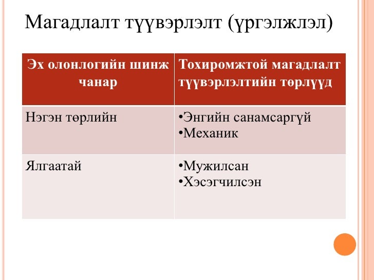 Serod sampling.5.7