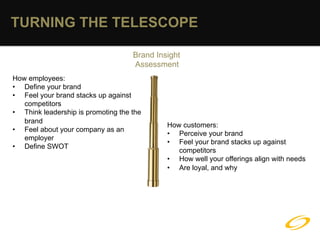 TURNING THE TELESCOPE

                                     Brand Insight
                                     Assessment
How employees:
•  Define your brand
•  Feel your brand stacks up against
   competitors
•  Think leadership is promoting the the
   brand
                                              How customers:
•  Feel about your company as an
                                              •  Perceive your brand
   employer
                                              •  Feel your brand stacks up against
•  Define SWOT
                                                 competitors
                                              •  How well your offerings align with needs
                                              •  Are loyal, and why
 