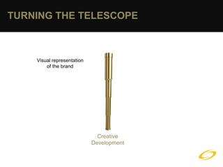 TURNING THE TELESCOPE



    Visual representation
        of the brand




                              Creative
                            Development
 