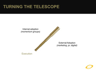 TURNING THE TELESCOPE




        Internal adoption
      (momentum groups)




                              External Adoption
                            (marketing, pr, digital)


      Execution
 