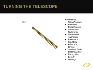 TURNING THE TELESCOPE

                        Key Metrics:
       ROI              •  Price Premium
                        •  Retention
                        •  Consideration
                        •  Conversion
                        •  Preference
                        •  Uniqueness
                        •  Awareness
                        •  Relevance
                        •  Credibility
                        •  Advocacy
                        •  Stretch
                        •  Share of Wallet
                        •  Understanding
                        •  Recognition
                        •  Loyalty
                        •  Delivery
 