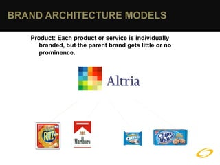 BRAND ARCHITECTURE MODELS

   Product: Each product or service is individually
     branded, but the parent brand gets little or no
     prominence.
 