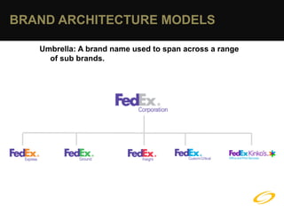 BRAND ARCHITECTURE MODELS

   Umbrella: A brand name used to span across a range
     of sub brands.
 