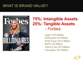 WHAT IS BRAND VALUE?


             75%: Intangible Assets
             25%: Tangible Assets
                   - Forbes
                  Apple: $153 Billion
                  McDonalds: $32 Billion
                  Wells Fargo: $23.2 Billion
                  BMW: $22 Billion
                  Abbott Labs: $3.5 Billion
                  Caterpillar: $5.3 Billion
 