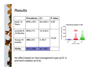 Serological evidence of MERS-CoV antibodies in dromedary camels (Camelus dromedarius) in Laikipia County, Kenya