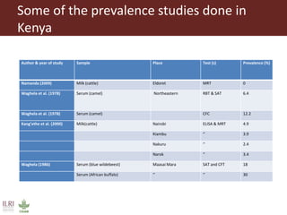 Serological surveillance of caprine brucellosis in western Kenya