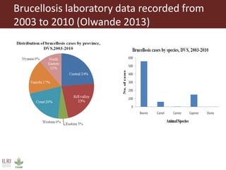 Serological surveillance of caprine brucellosis in western Kenya