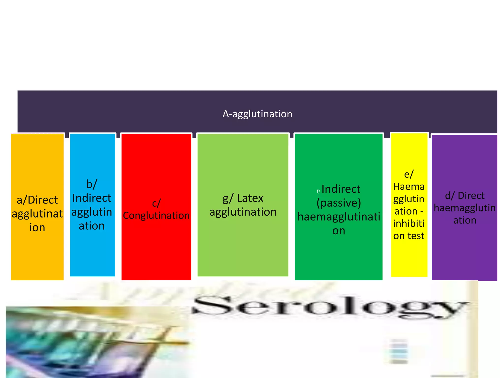 Serological techniques and immune assays | PPTX