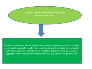 There are several different methods used in
immunoassay tests.
Immunoprecipitation. The simplest immunoassay method measures the quantity
of precipitate, which forms after the reagent antibody (precipitin) has incubated
with the sample and reacted with its respective antigen to form an insoluble
aggregate. Immunoprecipitation reactions may be qualitative or quantitative.
 