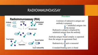 RADIOIMMUNOASSAY
 