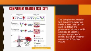 The complement fixation
test is an immunological
medical test that can be
used to detect the
presence of either specific
antibody or specific
antigen in a patient's
serum, based on whether
complement fixation
occurs
 