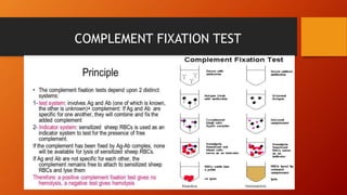 COMPLEMENT FIXATION TEST
 