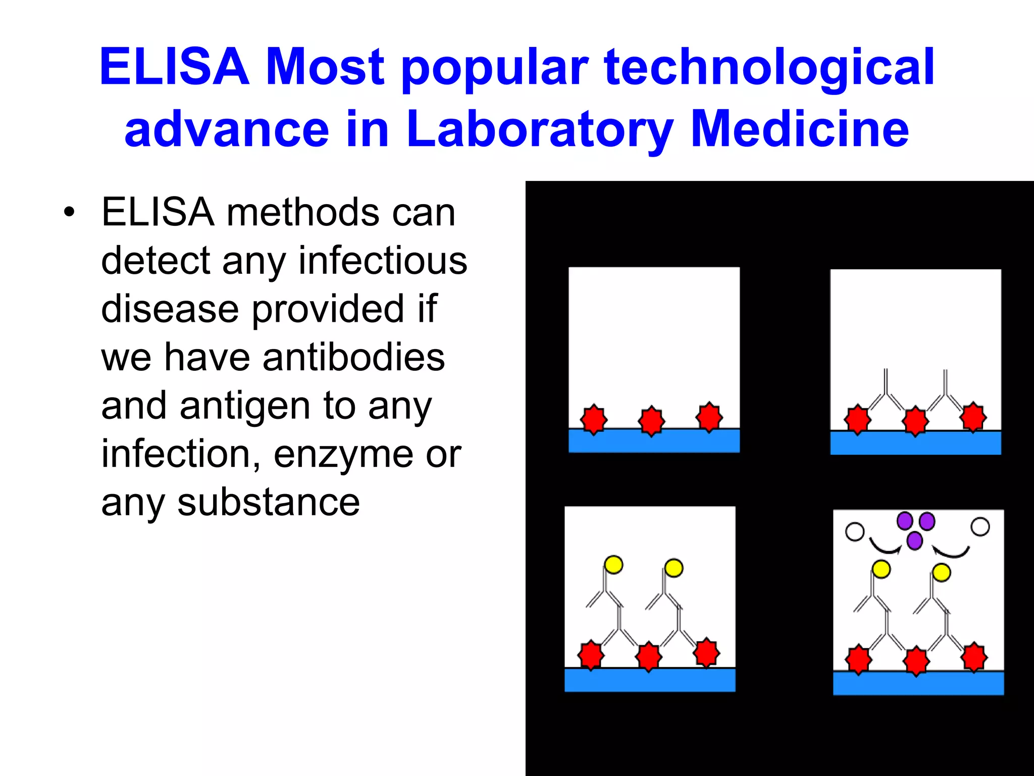 ELISA Most popular technological
advance in Laboratory Medicine
• ELISA methods can
detect any infectious
disease provided if
we have antibodies
and antigen to any
infection, enzyme or
any substance
 