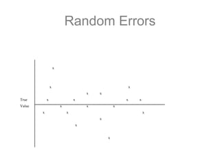Random Errors
x
x x
x x
True x x x x
Value x x x
x x x
x
x
x
 