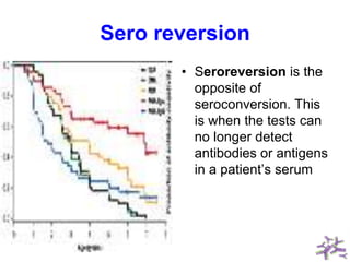 Sero reversion
• Seroreversion is the
opposite of
seroconversion. This
is when the tests can
no longer detect
antibodies or antigens
in a patient’s serum
 