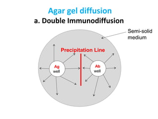 Serology - Prac. Microbiology | PPT
