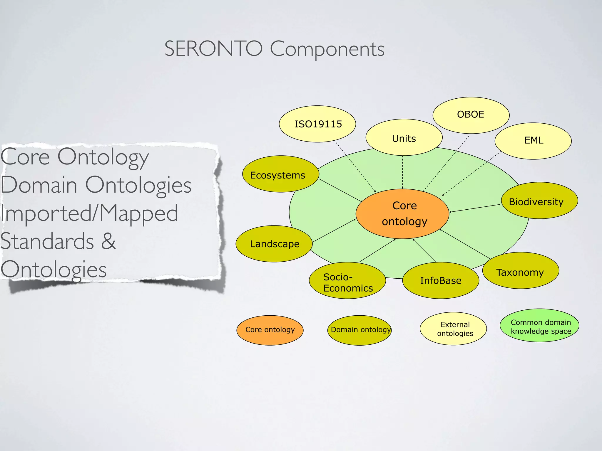 Seronto Process
