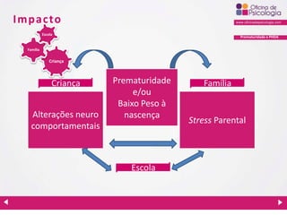 Prematuridade e PHDA
Impacto
Prematuridade
e/ou
Baixo Peso à
nascençaAlterações neuro
comportamentais
Stress Parental
Criança Família
Escola
Criança
Família
Escola
 