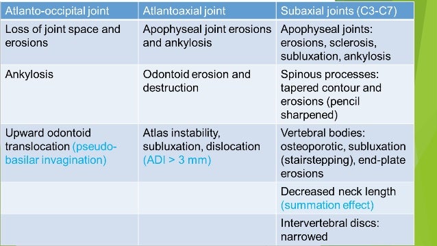 Seropositive arthritis Rheumatoid and others
