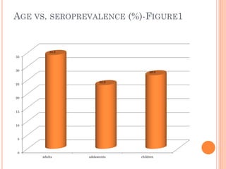 Seroprevalence and risk factors of Coxiella burnetii (Q fever) infection among humans in Bura irrigation scheme, Tana River County, Kenya